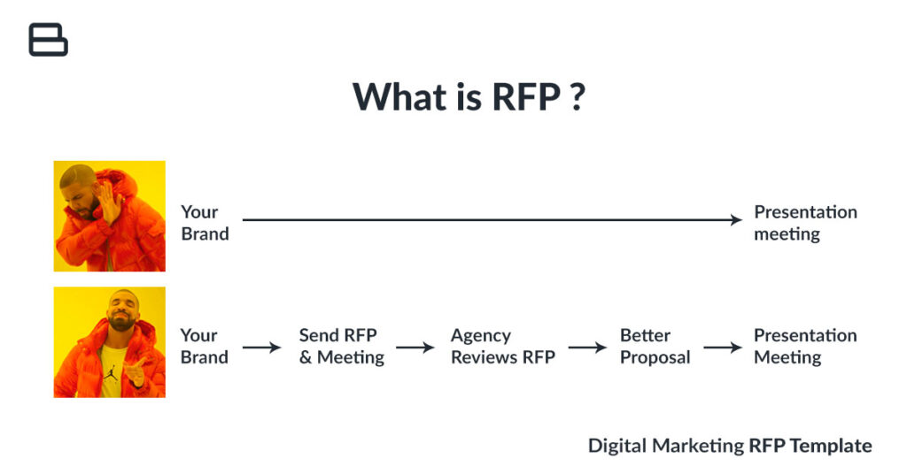 what-is-rfp