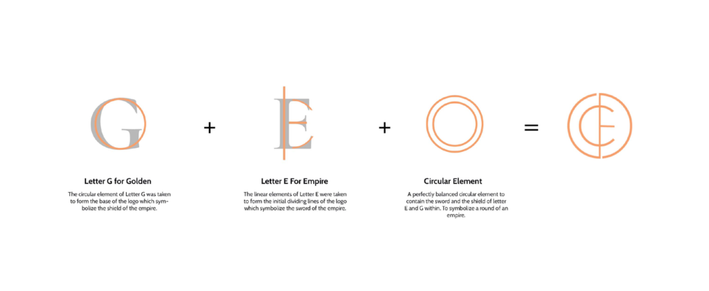 golden-empire-symbol-process